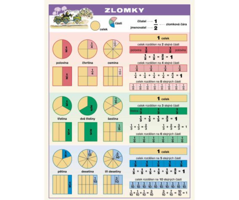 Zlomky A4