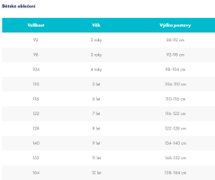 Pyžamo Lilo & Stitch Fleece Blue